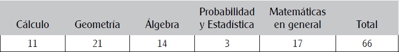 Contenidos matem&aacute;ticos abordados en las investigaciones de Educaci&oacute;n media superior recopiladas, 2001-2012.