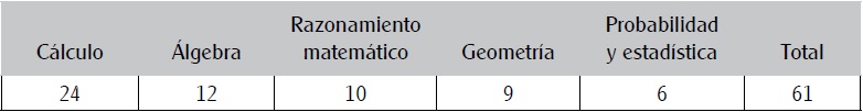 Contenidos matem&aacute;ticos abordados en las 61 investigaciones de Educaci&oacute;n media superior recopiladas, 1991-2000.