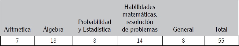 Contenidos matem&aacute;ticos abordados en las investigaciones de Educaci&oacute;n secundaria recopiladas, 2001-2012.