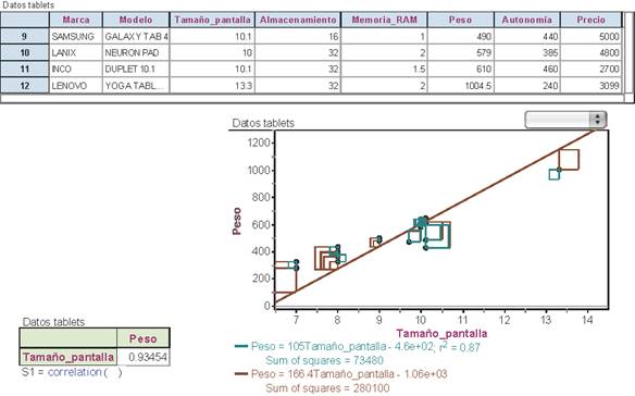 Coeficiente de correlación, diagrama de dispersión con línea de regresión, línea movible, coeficiente de determinación y suma de cuadrados de error.