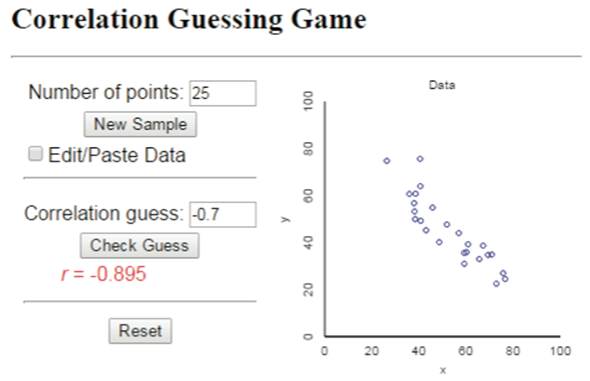 Applet para estimar la correlación a partir de un diagrama de dispersión.