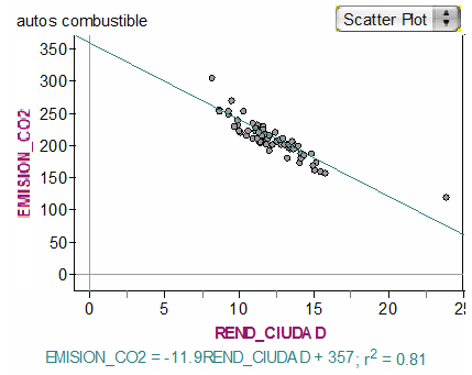 Diagrama de dispersión construido por Jesús Enrique.
