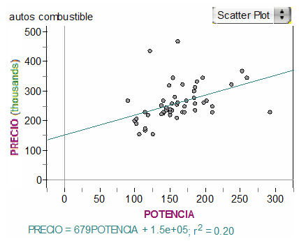 Diagrama de dispersión construido por José Efraín.