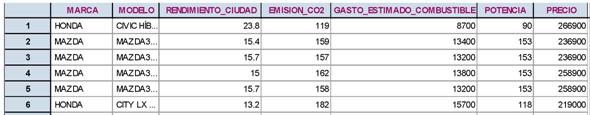 Variables de 80 modelos de vehículos compactos vendidos en México en 2014.