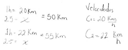 Cálculos para el punto de encuentro E entre el primero y segundo ciclista.