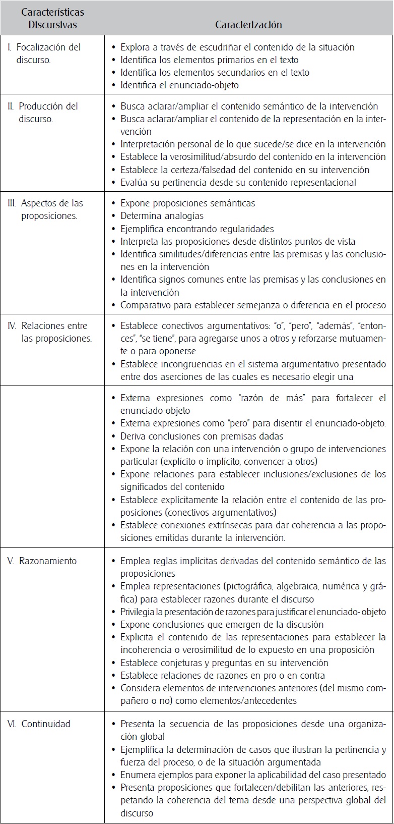 Caracterización de la argumentación sustancial desde un enfoque cognitivo. Adaptación de Argumentación, demostrar, explicar: ¿continuidad o ruptura cognitiva? Duval, R. (1999).