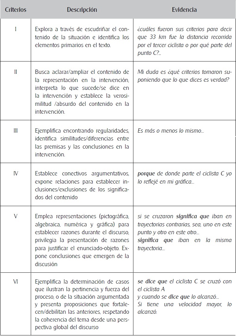 Criterios Argumentativos de los interlocutores.