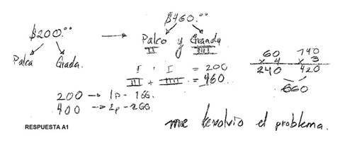 Respuesta de A7 en la situación 3.