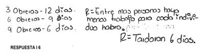 Respuesta de I6 en la situación 2.