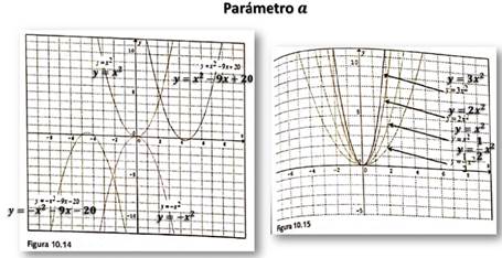 Imágenes del libro Matemáticas I (Sánchez et al., 2014, p. 314).