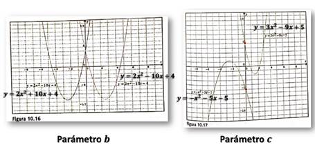 Imágenes del libro Matemáticas I (Sánchez et al., 2014, p. 315).