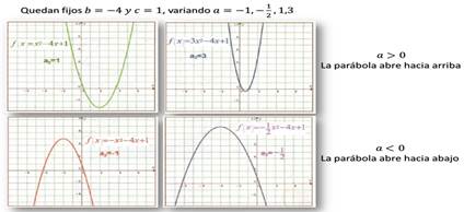 Imágenes del libro Matemáticas IV (Ávila, García, Hernández, y García, 2014, p. 120).