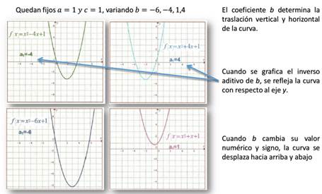 Imágenes del libro Matemáticas IV (Ávila et al., 2014, p. 121).