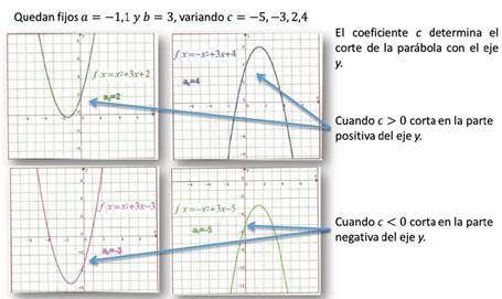 Imágenes del libro Matemáticas IV (Ávila et al., 2014 122).