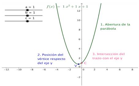 Creación de la tarea con las barras deslizadoras.