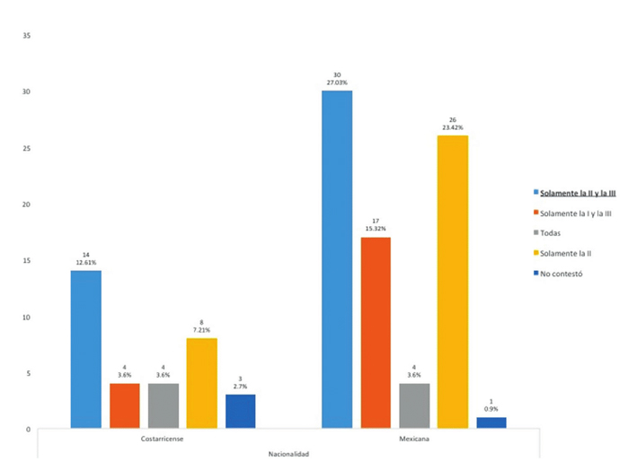 Respuestas del ítem sobre medidas de tendencia central y variabilidad.