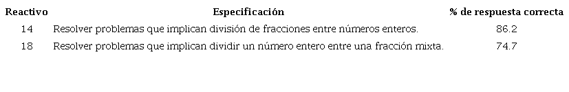 Reactivos que implican operaciones básicas con números decimales y fracciones.