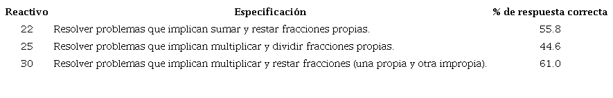 Reactivos que implican el uso de dos operaciones básicas con fracciones.