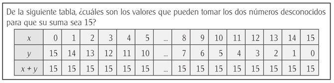 Tratamiento proto-algebraico funcional de la tarea propuesta en la Figura 10.