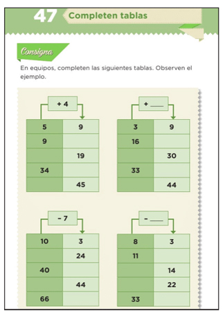 Ejemplo de tarea en el libro de texto de primaria (SEP, 2015: 88).