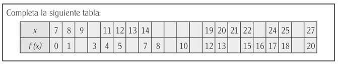 Tratamiento proto-algebraico funcional de la tarea propuesta en la Figura 11.