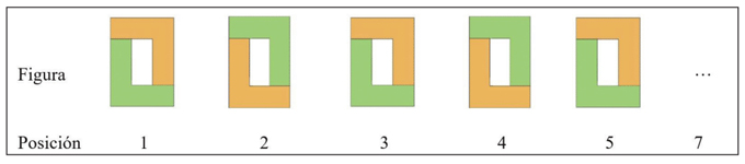 Tratamiento proto-algebraico funcional de la tarea planteada en la Figura 2.