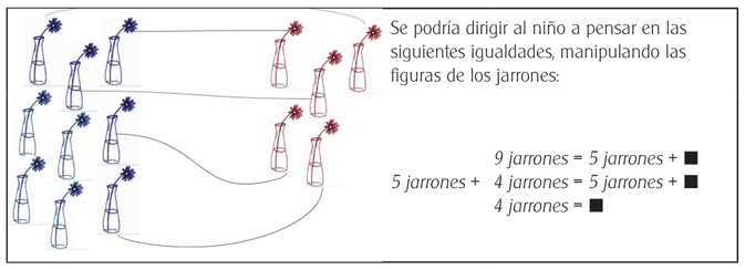 Tratamiento proto-algebraico estructural de la tarea planteada en la Figura 3.