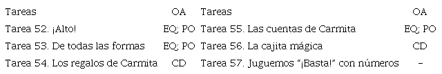 Objetos algebraicos identificados en el quinto bloque del libro del alumno.