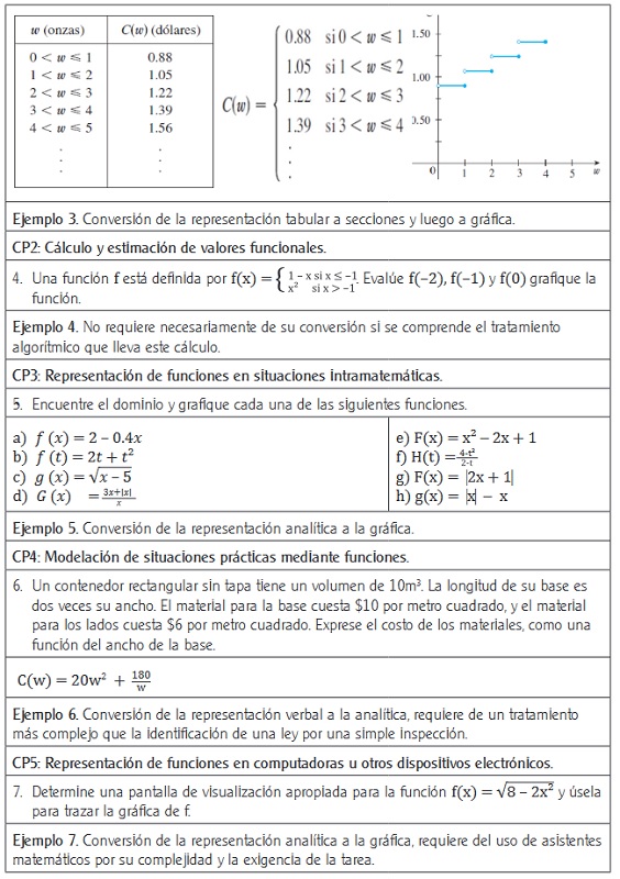 Ejemplos de los significados que se pretenden en este libro de texto por campos de problemas