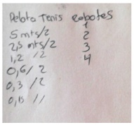Elaboración de una tabla de valores.