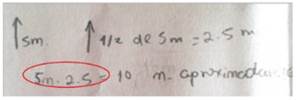 Dificultades en el uso del algoritmo de la multiplicación.