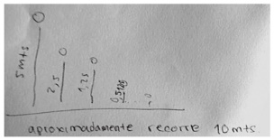 Representación geométrica del problema de la pelota.