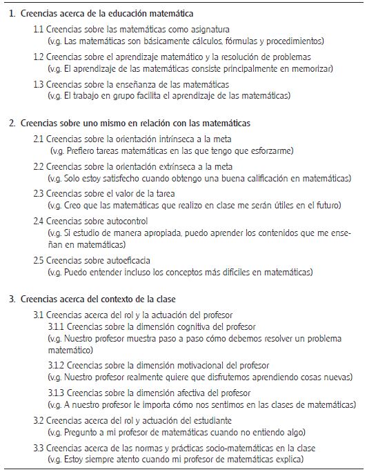 Modelo teórico de Op’t Eynde ejemplificado por Diego-Mantecón (2006, p.13)