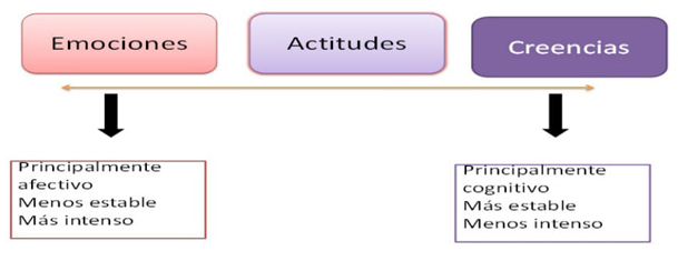 Clasificación de conceptos de dominio afectivo