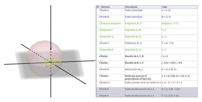 Protocolo de construcción tetraedro regular