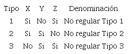 Posibles poliedros 