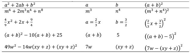 Contraste de distintos tipos de subestructuras