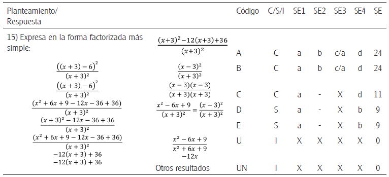 Guía de evaluación para el reactivo 15