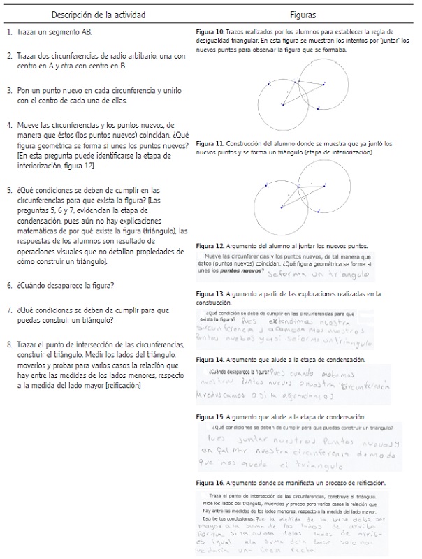 Descripción de actividades para la identificación de las etapas de interiorización, condensación y reificación.