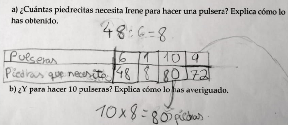 Justificación tabular de E22 a distintos apartados de la tarea.