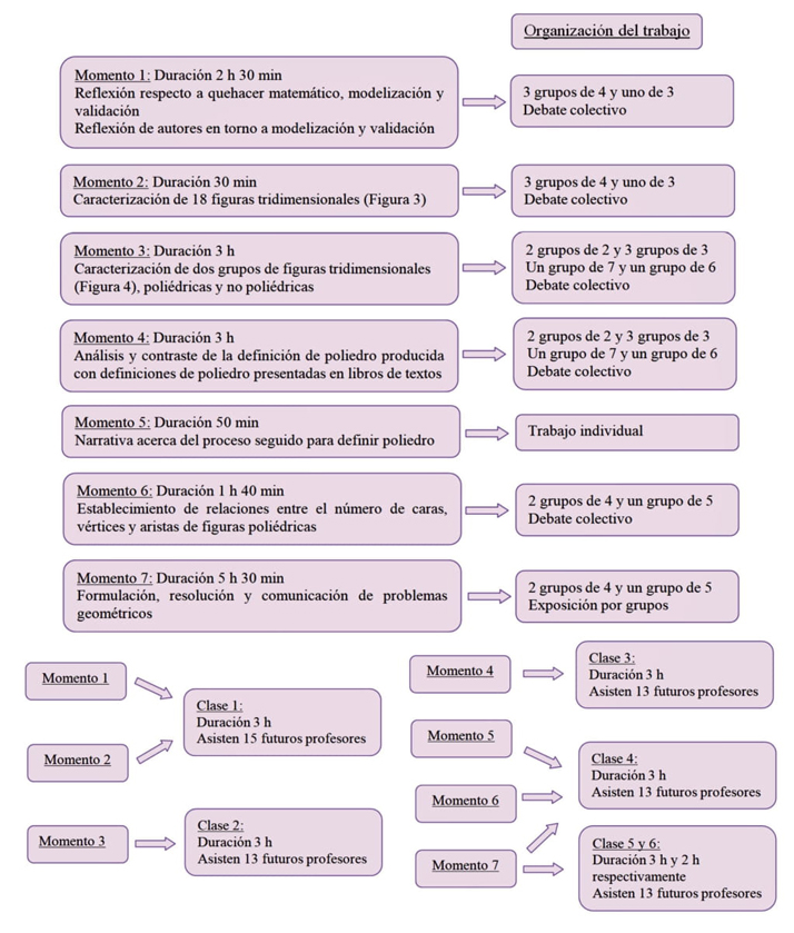 Síntesis de la propuesta.