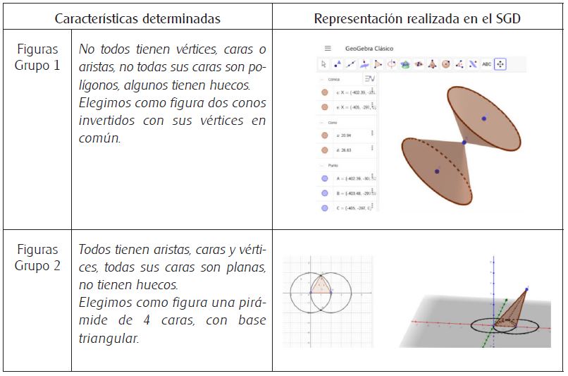 Producción de estudiantes del grupo 1 referidas al segundo momento.