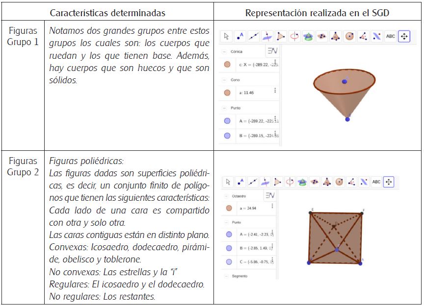 Producción de estudiantes del grupo 2 referidas al segundo momento.