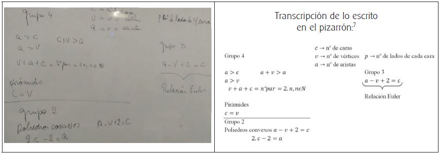 Pizarra de la puesta en común realizada en el momento 6 y transcripción del texto. 