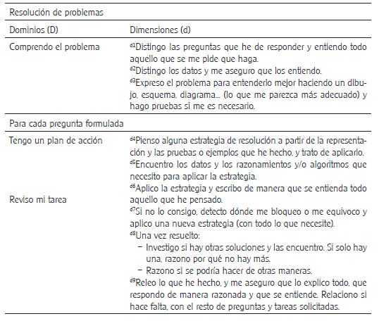 Base de orientación creada por Villalonga y Deulofeu (2017, p.266) aplicada a la resolución de problemas matemáticos