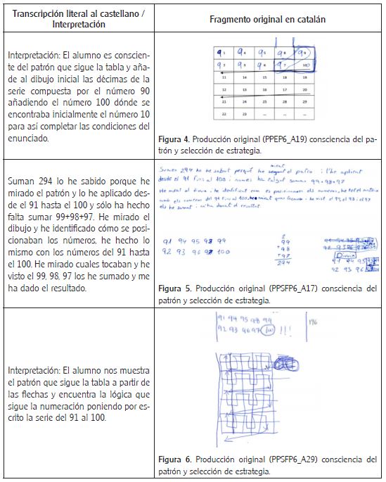 Consciencia del patrón y selección de la estrategia: transcripción/interpretación de la producción al castellano (izquierda), producción original (derecha)