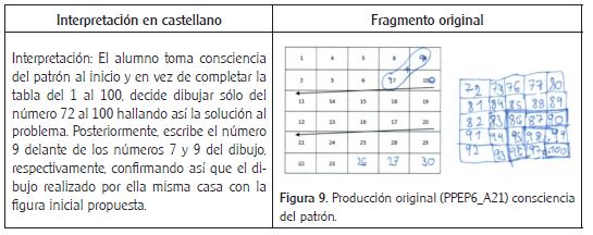 Revisión doble: transcripción de la producción al castellano (izquierda), producción original (derecha)