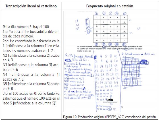 Planificación y ejecución: transcripción de la producción al castellano (izquierda), producción original (derecha)