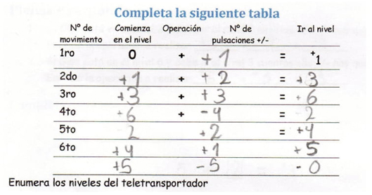 Registro de una de las actividades realizadas por la estudiante.