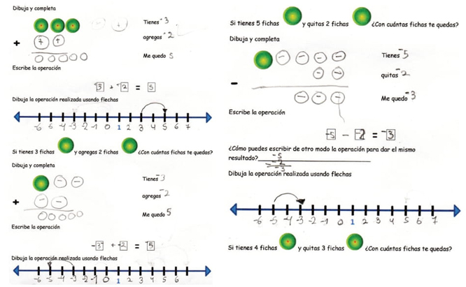 Registro del trabajo de Martina al usar fichas de colores. Elaboración propia